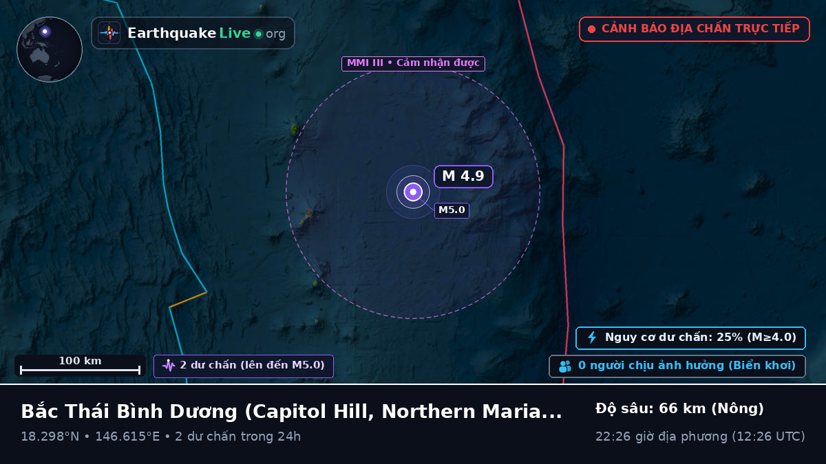 Bắc Thái Bình Dương (Northern Mariana Islands)