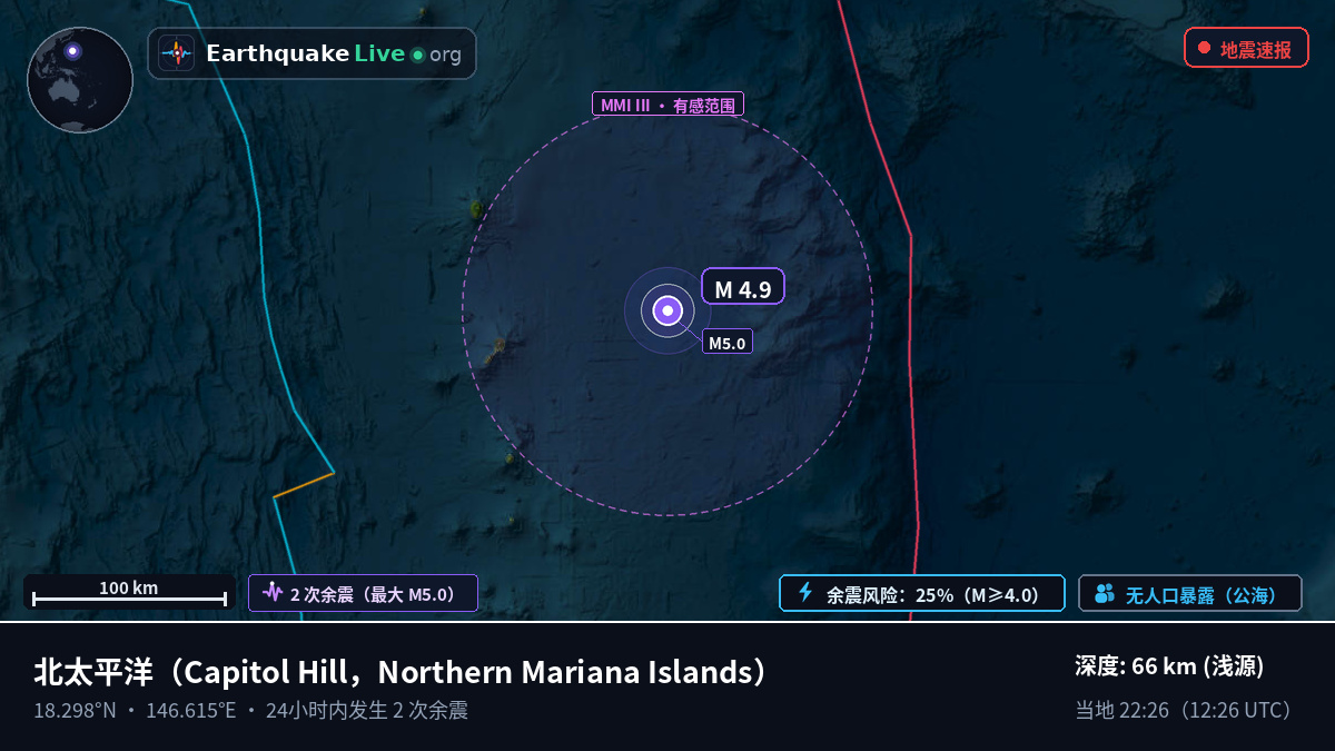 北太平洋 (Northern Mariana Islands)