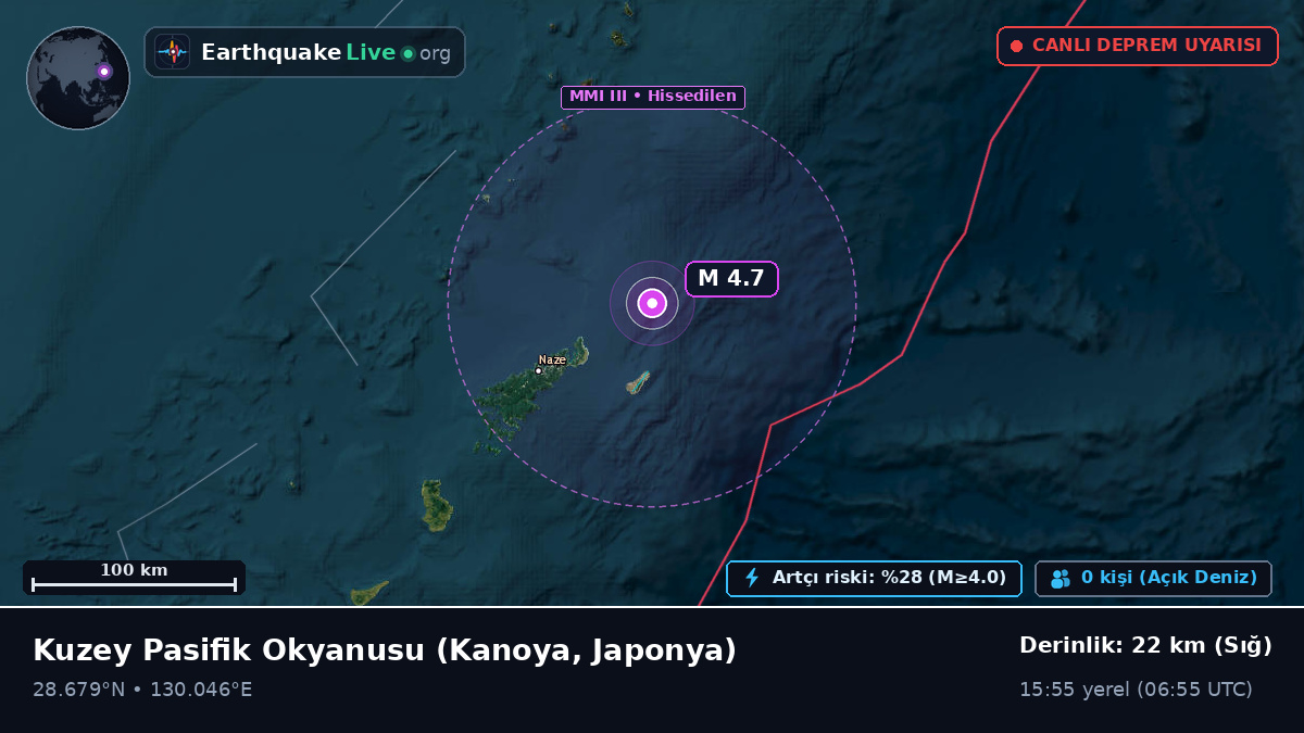 Kuzey Pasifik Okyanusu (Japonya)