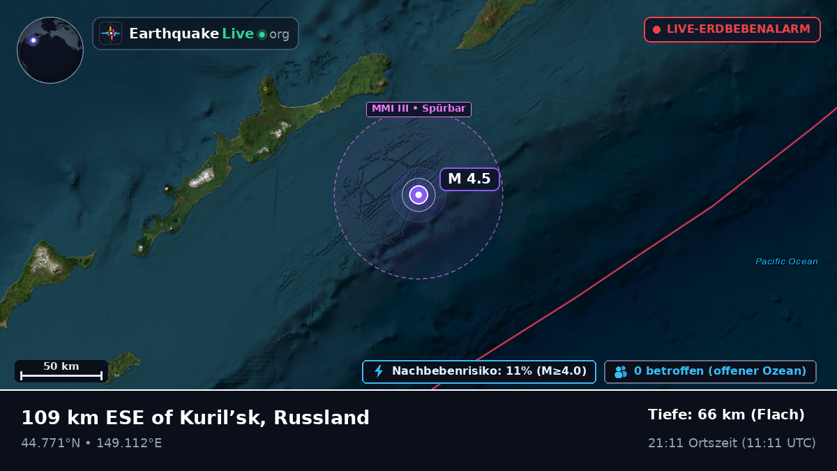 Nordpazifik (Japan)