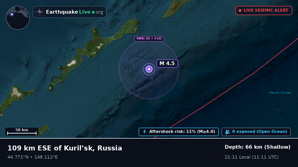 North Pacific Ocean (Japan)