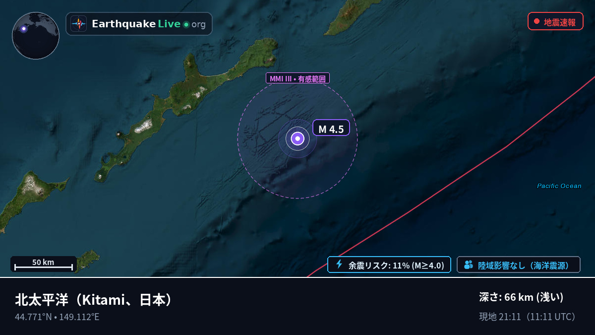 北太平洋 (日本)