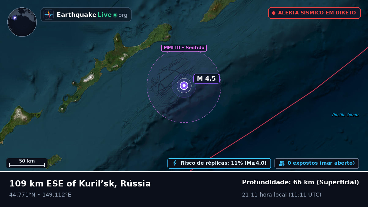 Oceano Pacífico Norte (Japão)