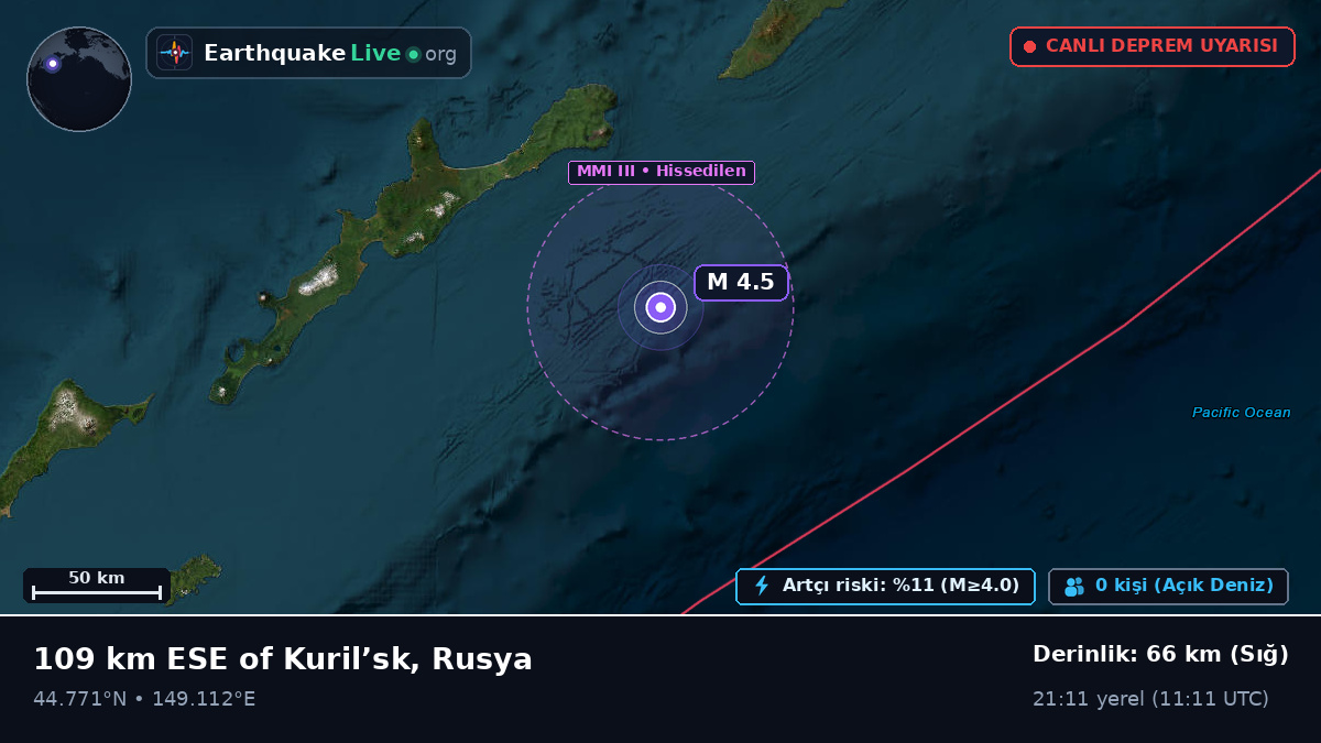 Kuzey Pasifik Okyanusu (Japonya)