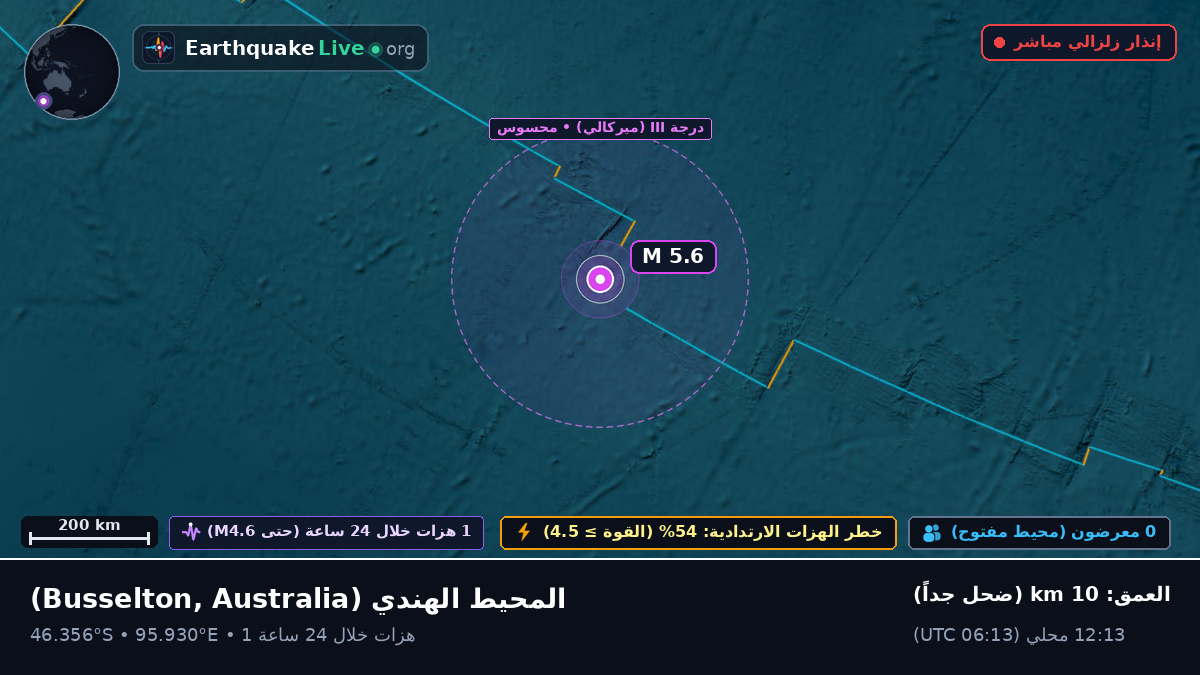 المحيط الهندي (Australia)