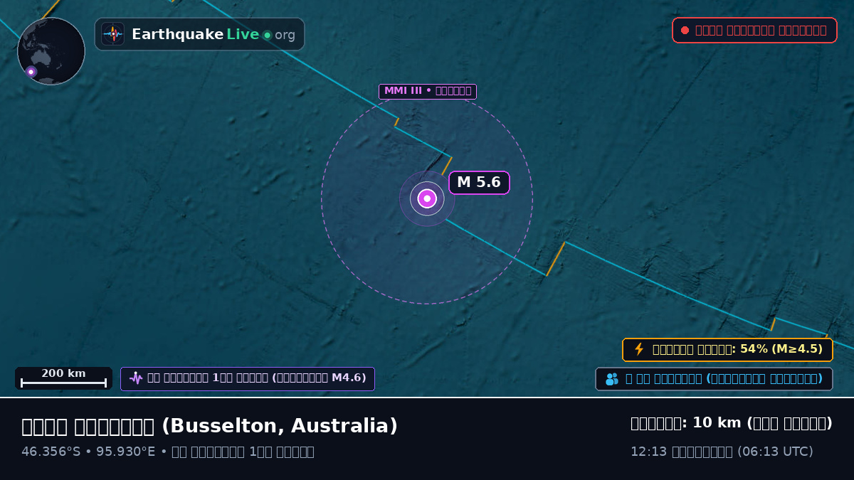 ভারত মহাসাগর (Australia)