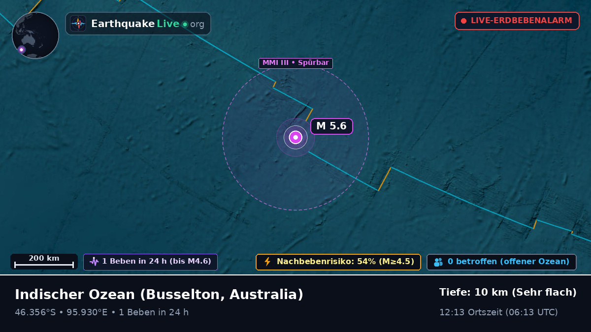 Indischer Ozean (Australia)