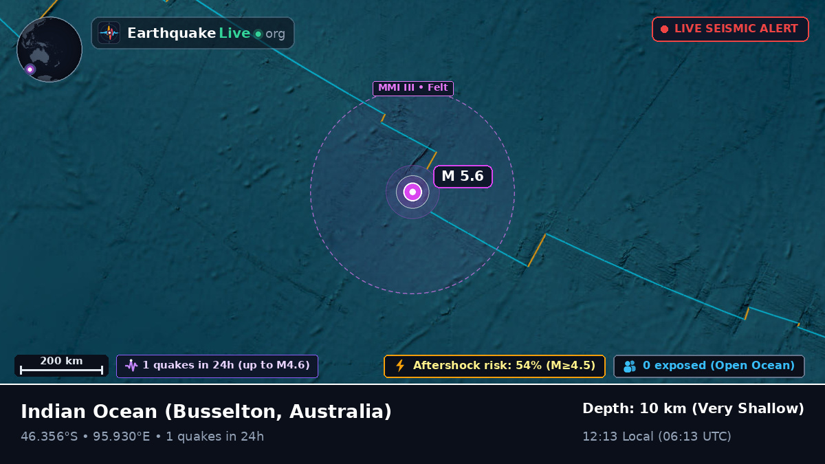Indian Ocean (Australia)
