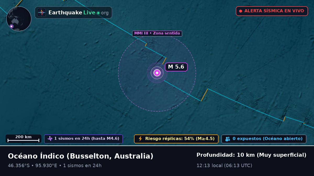 Océano Índico (Australia)