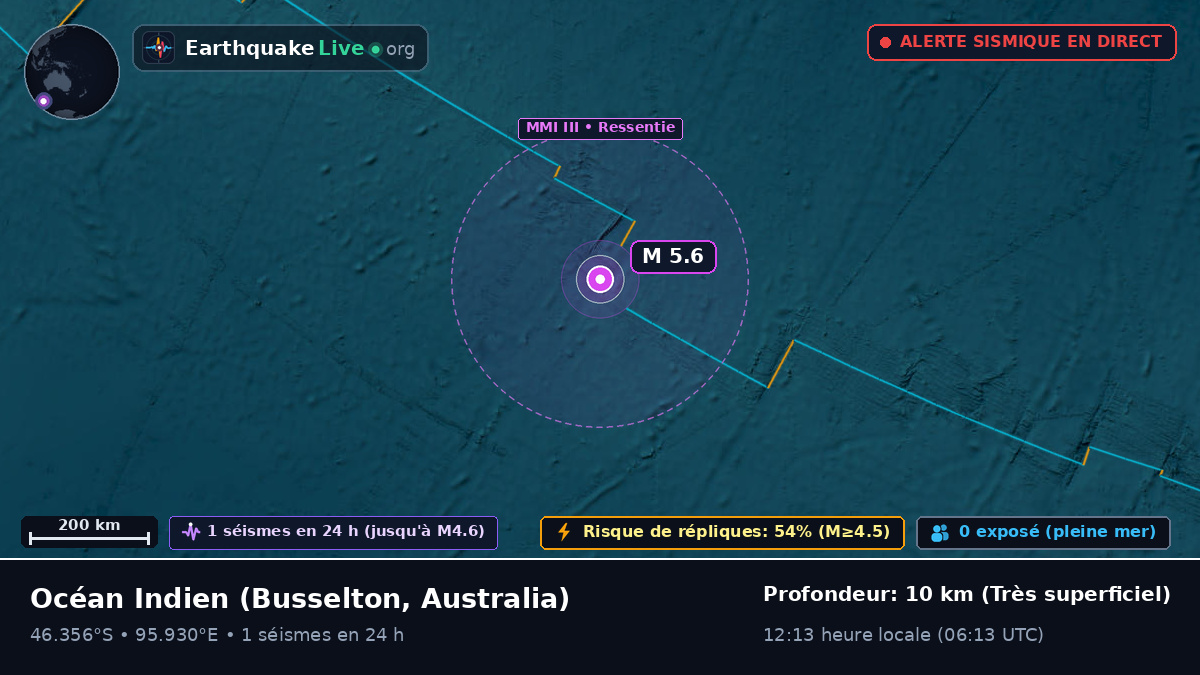 Océan Indien (Australia)