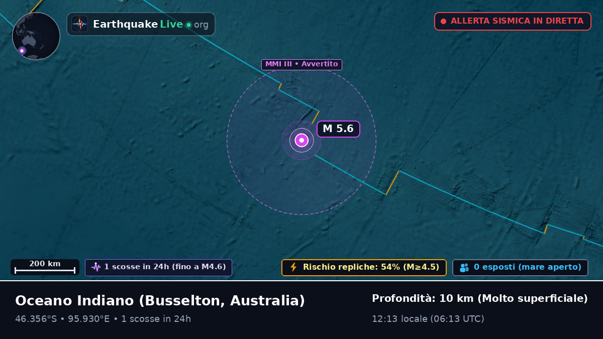 Oceano Indiano (Australia)