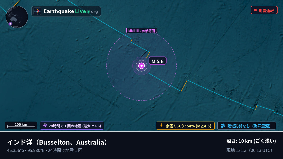 インド洋 (Australia)