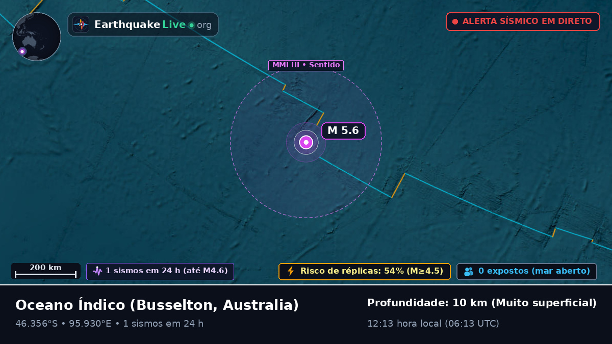Oceano Índico (Australia)