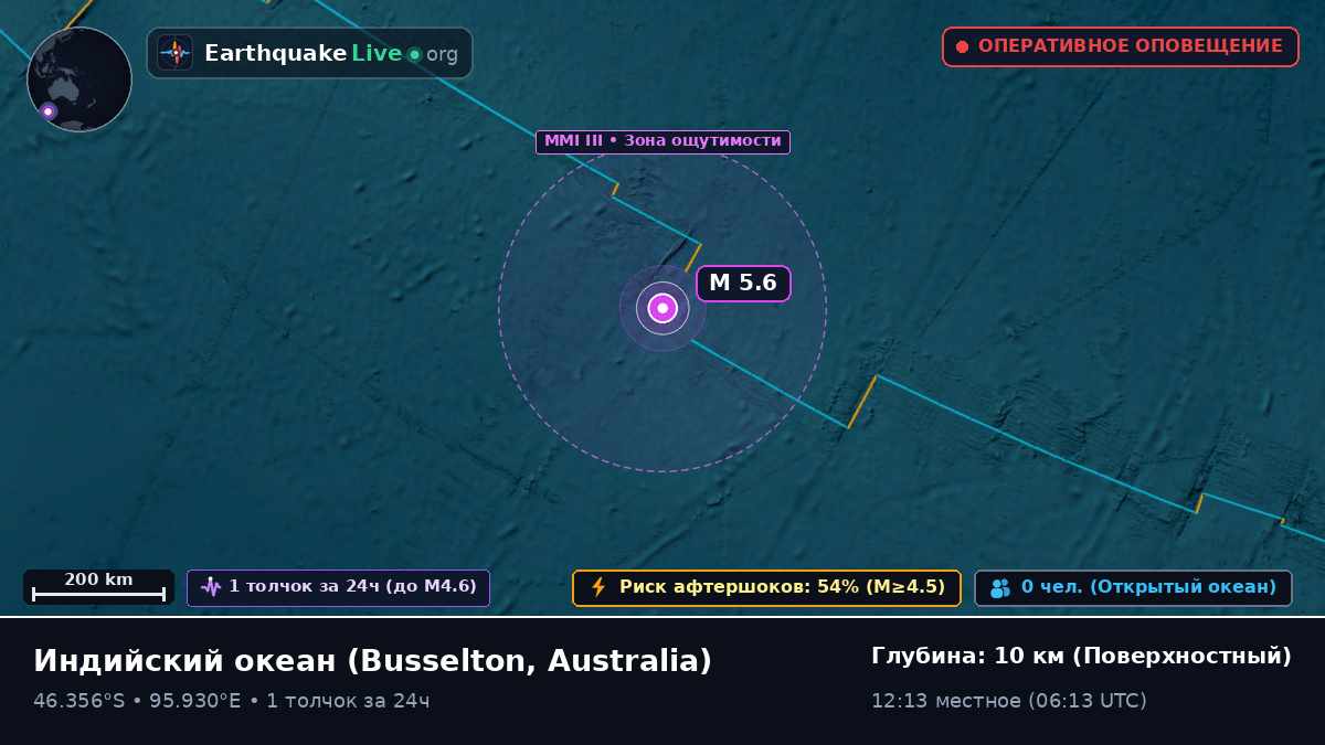 Индийский океан (Australia)