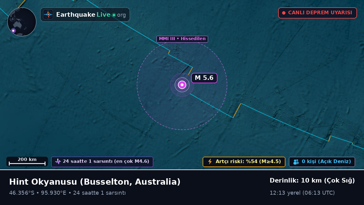 Hint Okyanusu (Australia)
