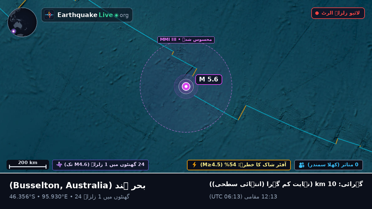 بحر ہند (Australia)
