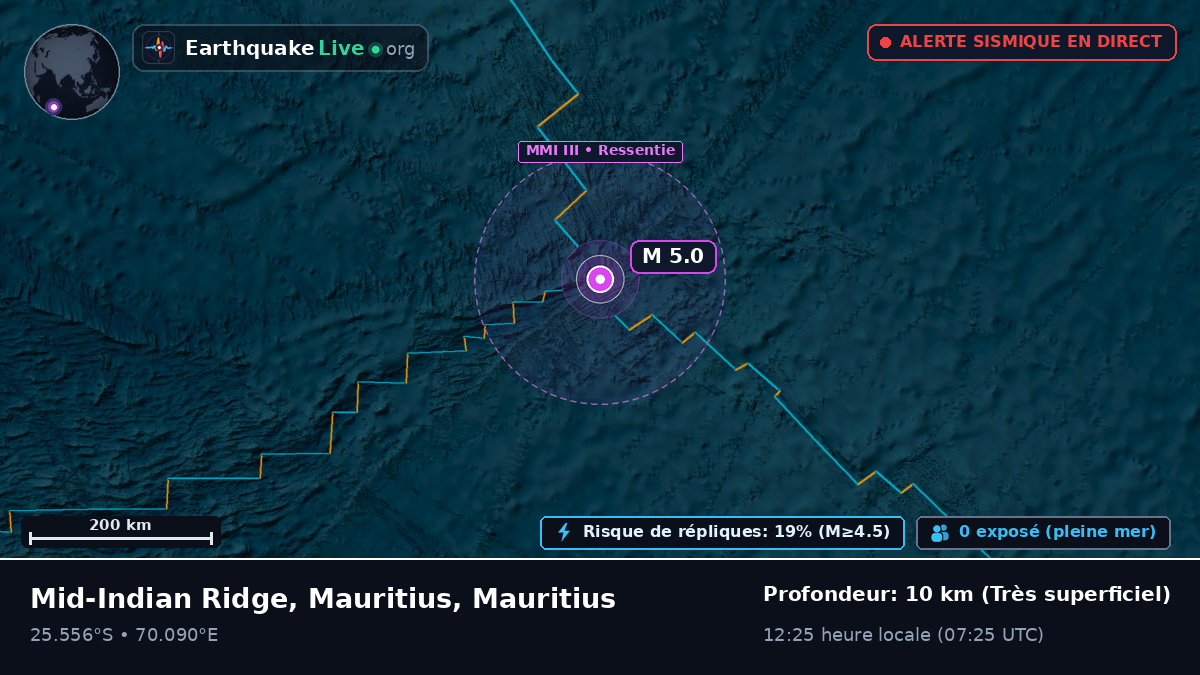 Océan Indien (Mauritius)