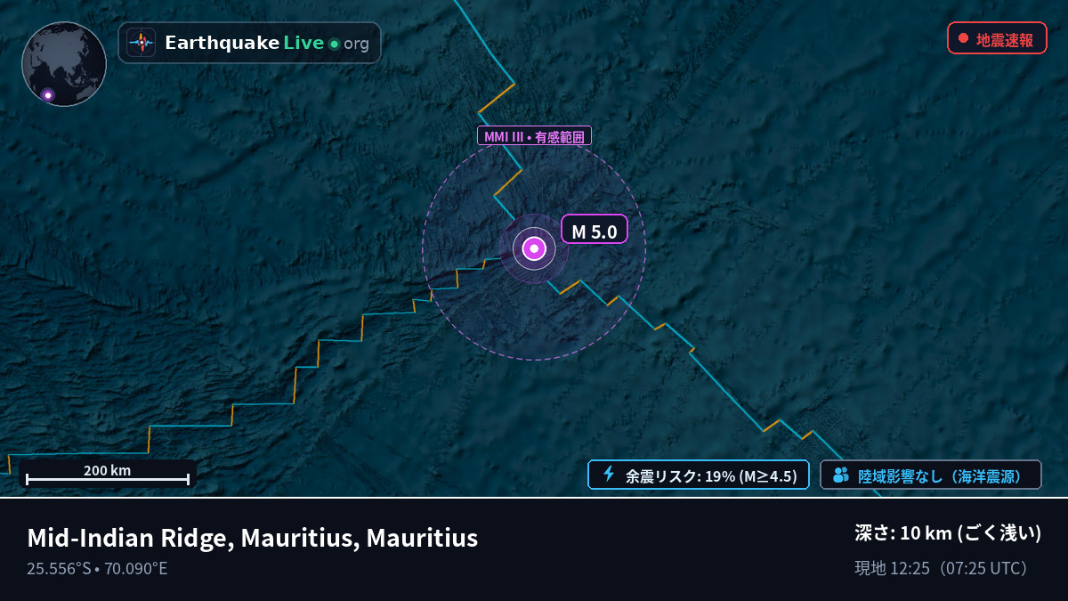 インド洋 (Mauritius)