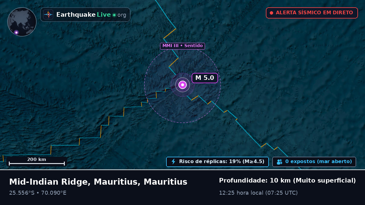 Oceano Índico (Mauritius)