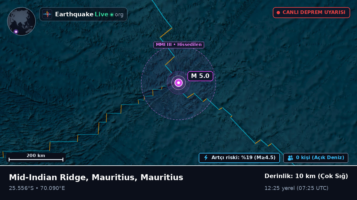 Hint Okyanusu (Mauritius)