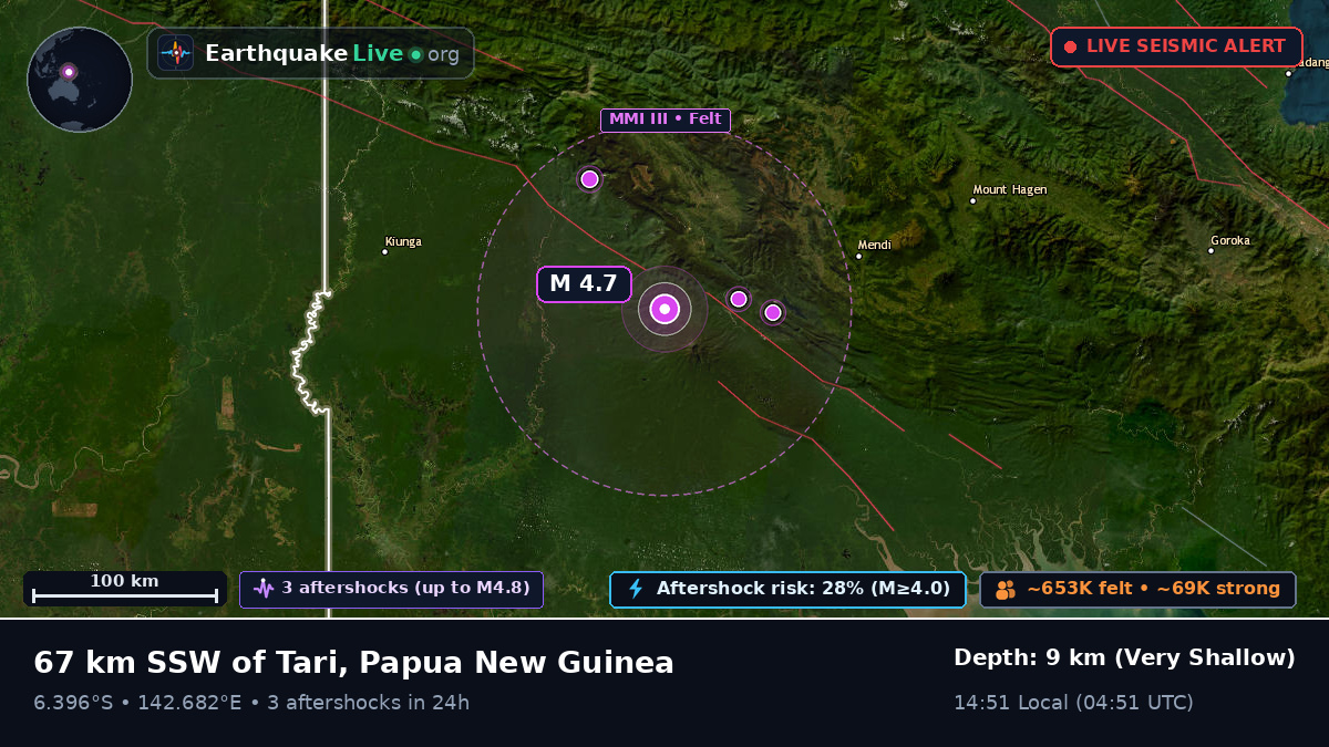 Southern Highlands, Papua New Guinea