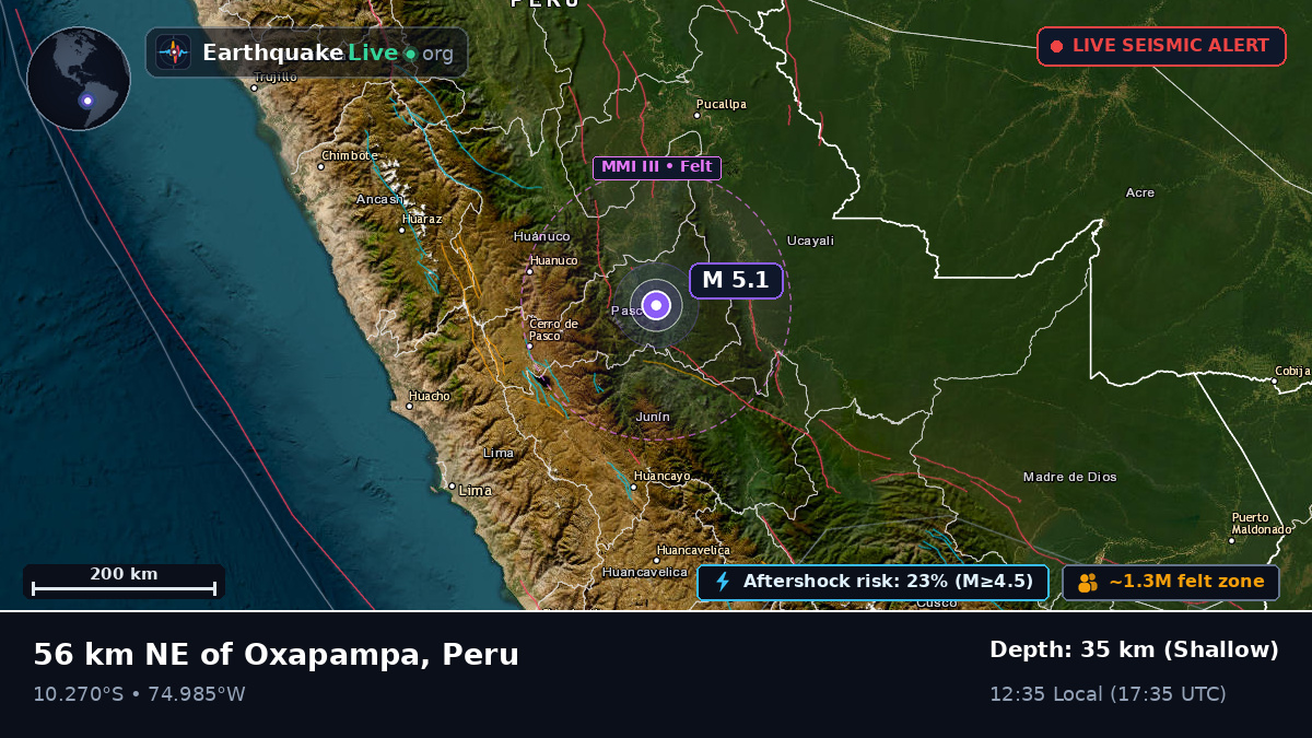 Huánuco, Peru