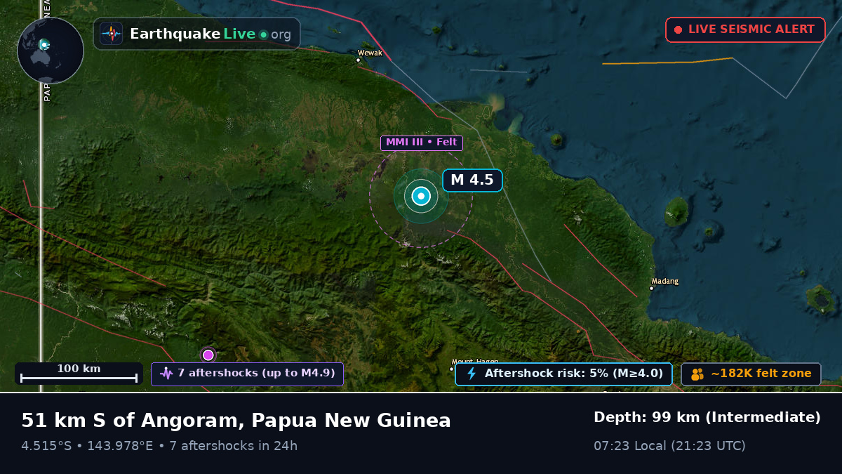 Enga, Papua New Guinea