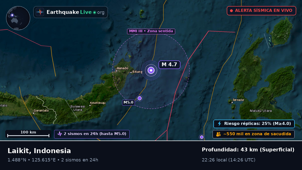 Mar de Molucas (Indonesia)
