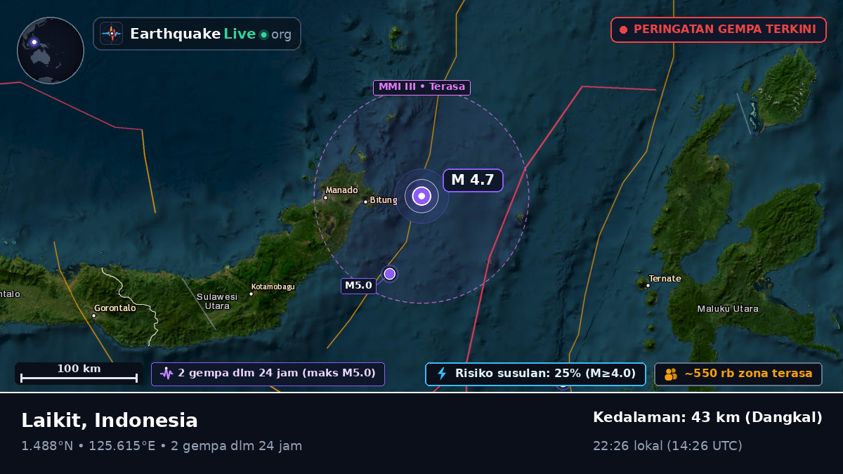 Laut Maluku (Indonesia)
