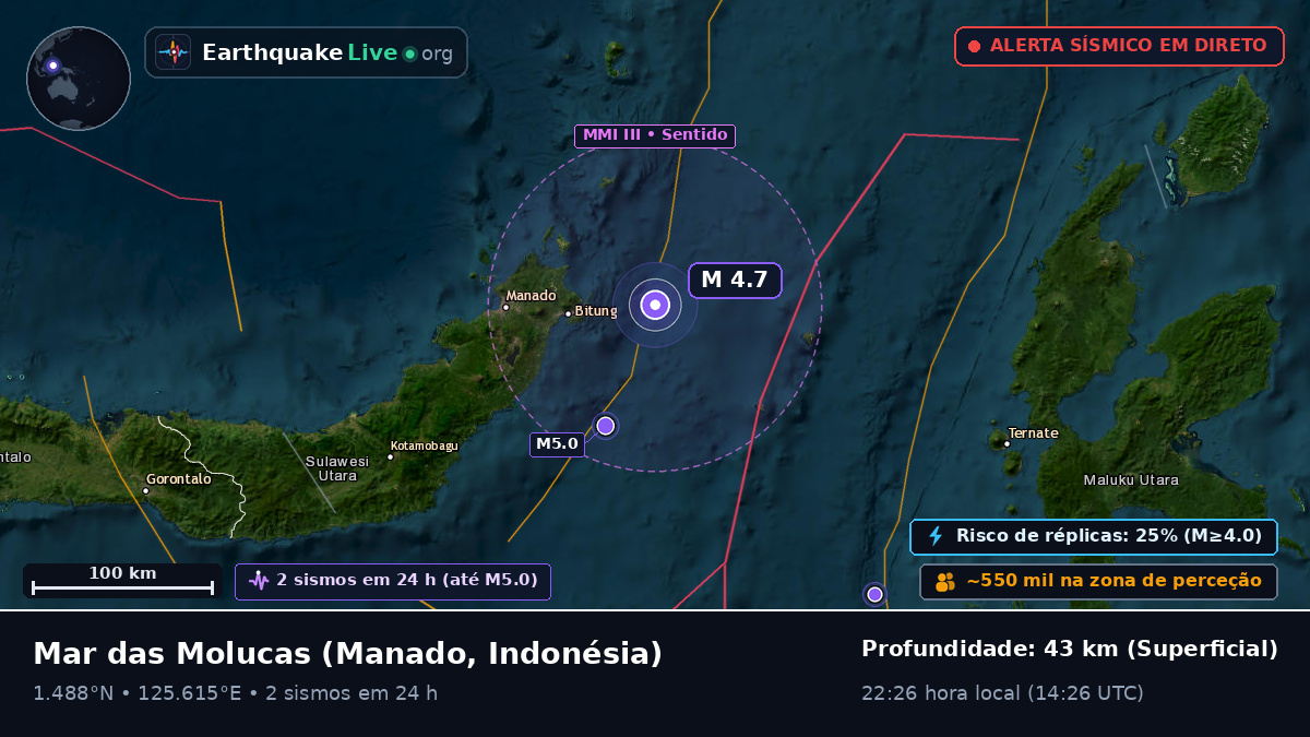 Mar das Molucas (Indonésia)