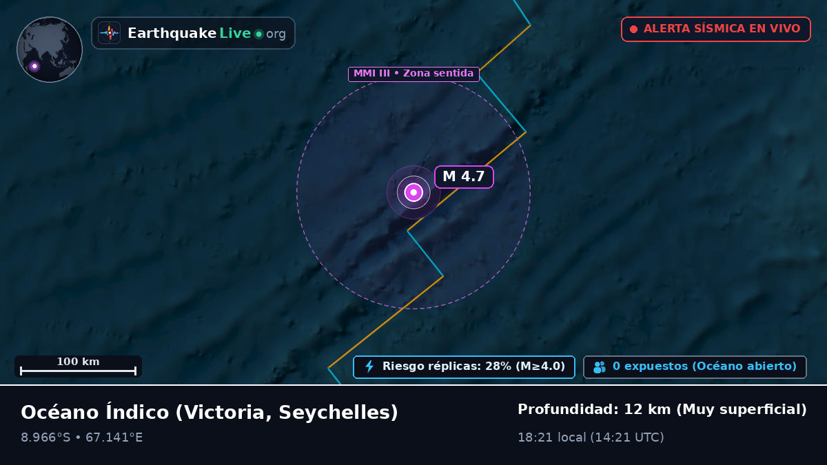 Océano Índico (Seychelles)