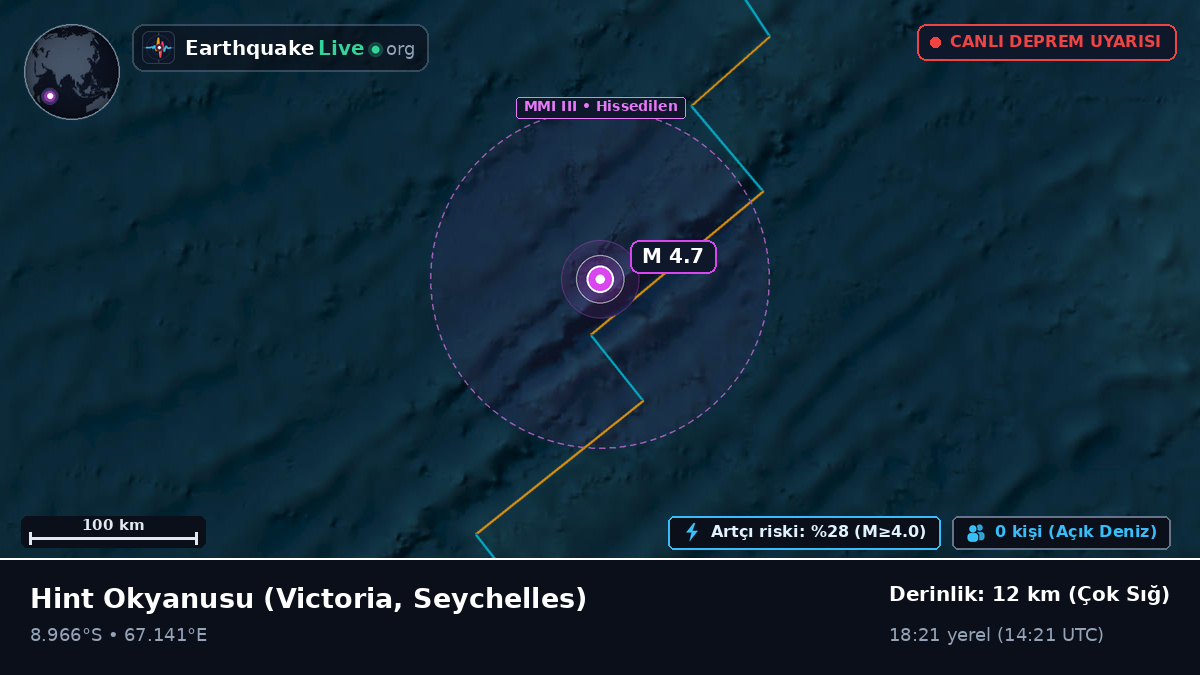 Hint Okyanusu (Seychelles)