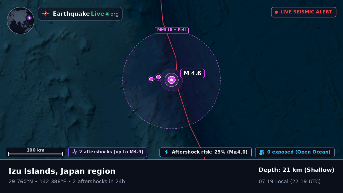 North Pacific Ocean (Japan)