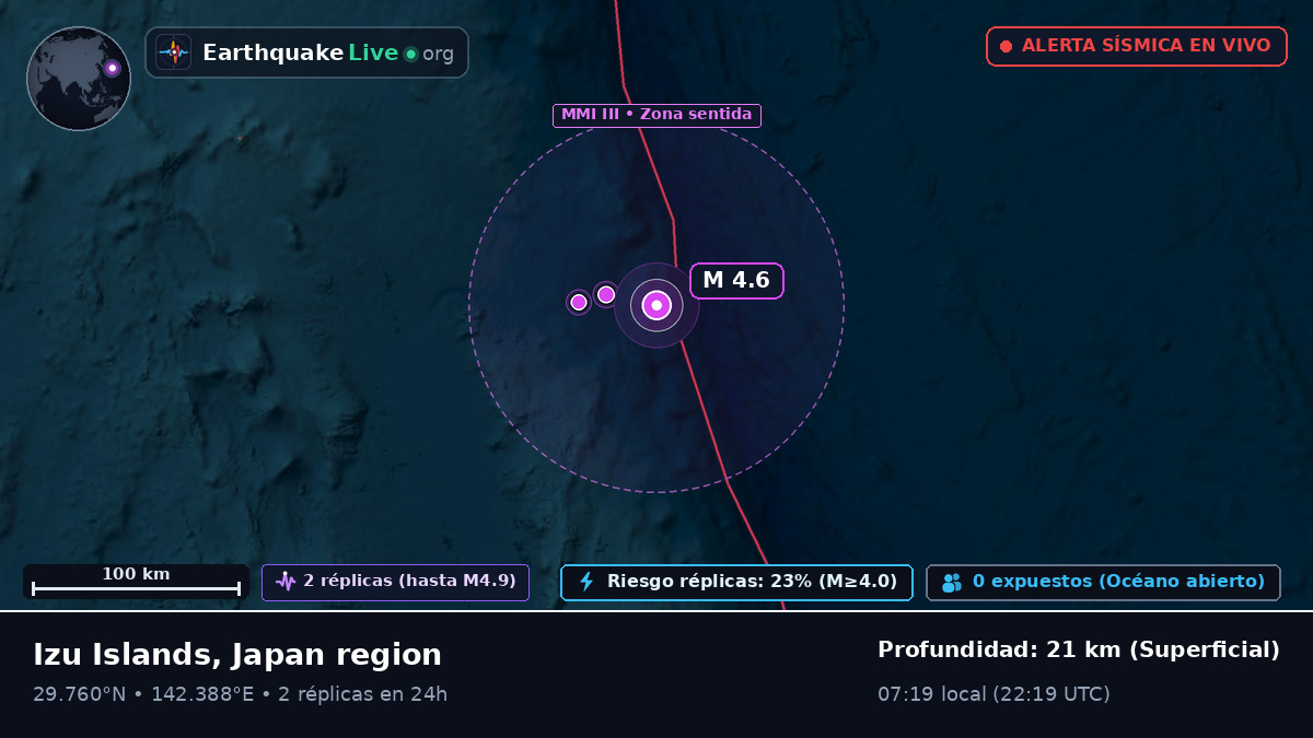 Océano Pacífico Norte (Japón)