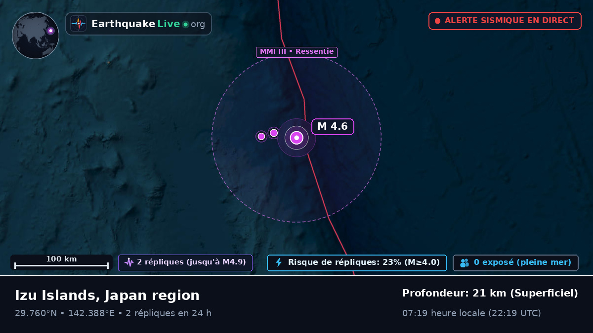 Océan Pacifique Nord (Japon)