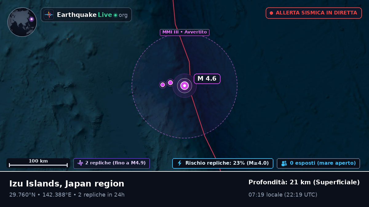 Oceano Pacifico settentrionale (Giappone)