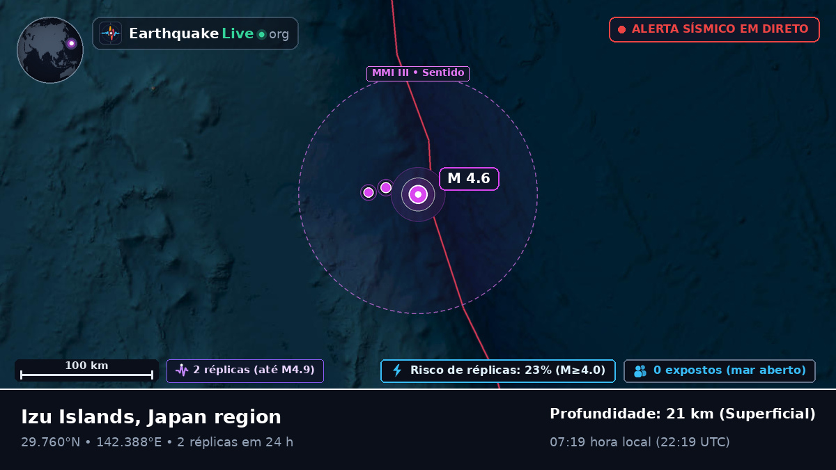 Oceano Pacífico Norte (Japão)