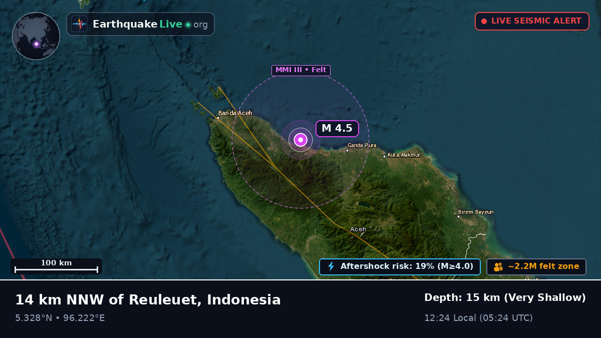 Aceh, Indonesia