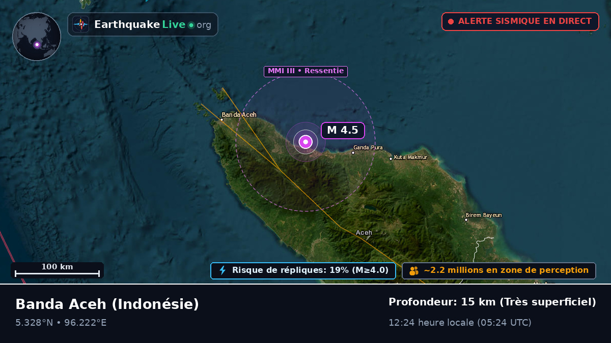 Aceh, Indonésie