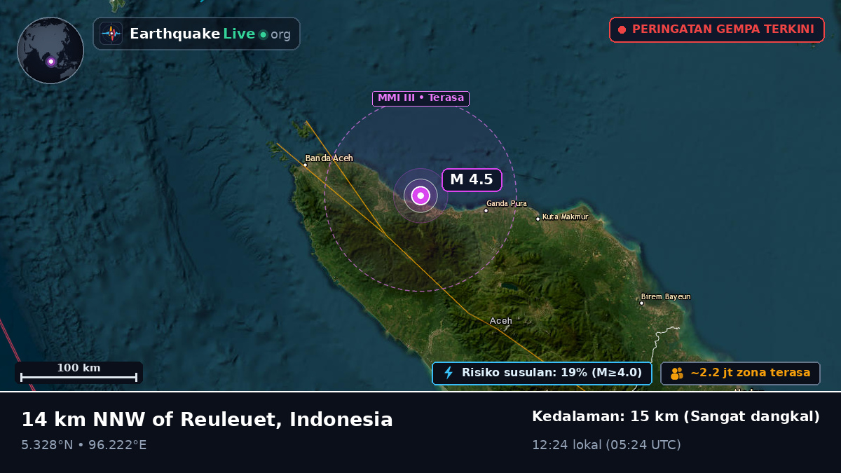 Aceh, Indonesia