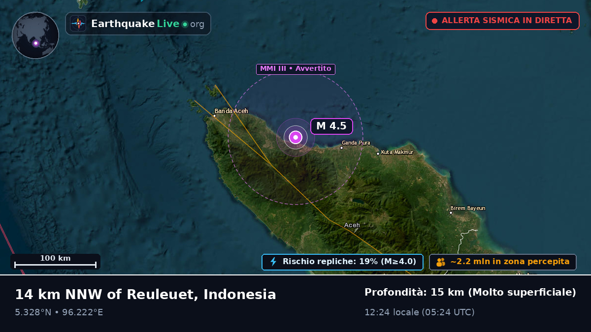 Aceh, Indonesia