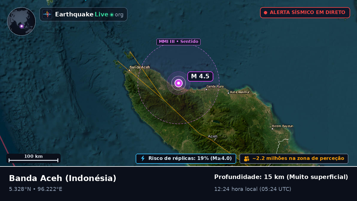 Aceh, Indonésia