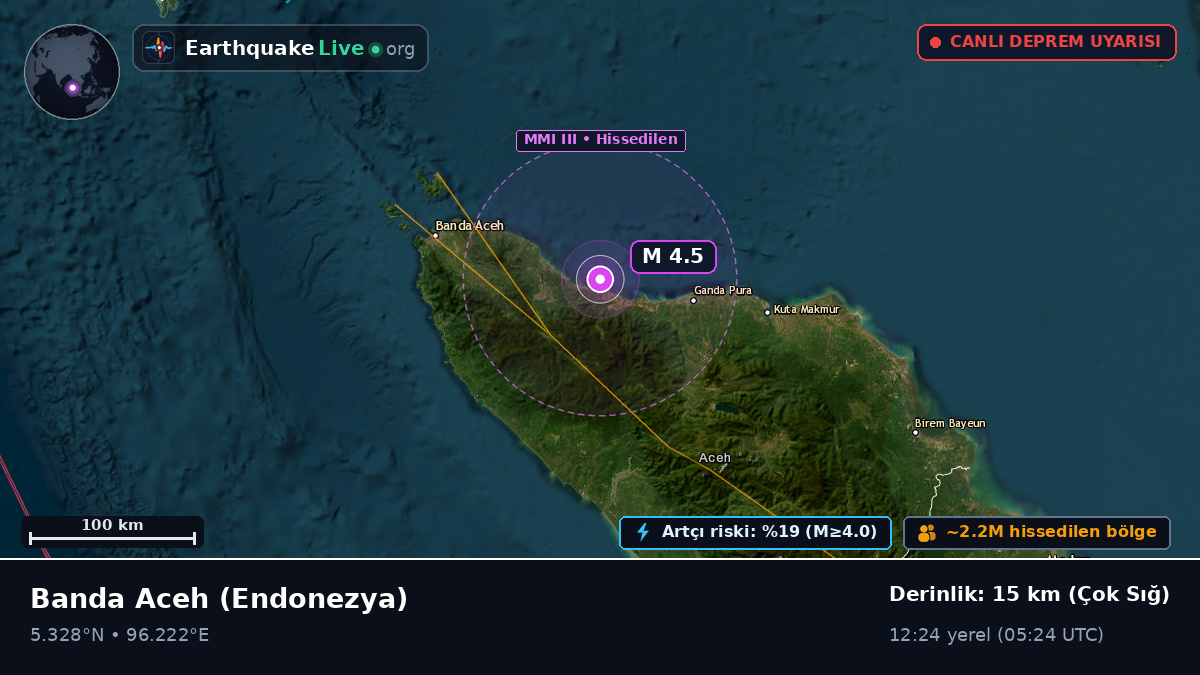 Aceh, Endonezya