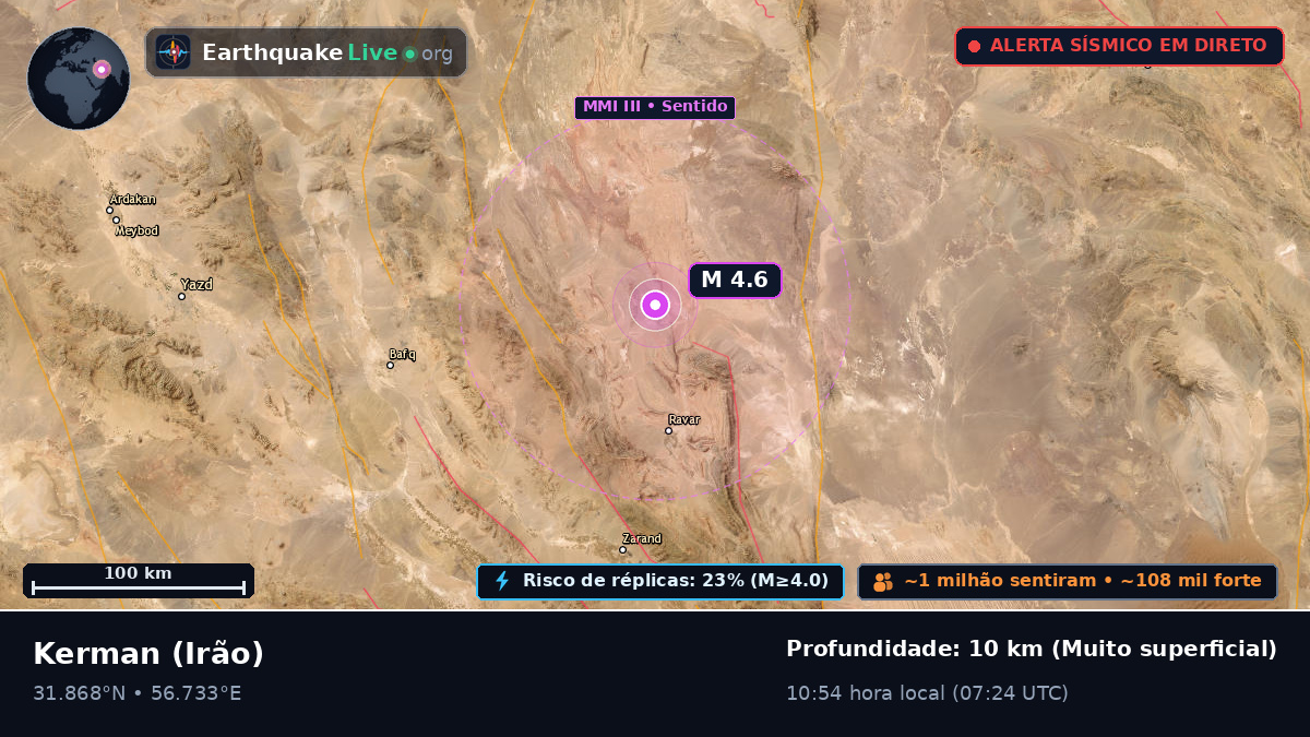 Kerman, Irão