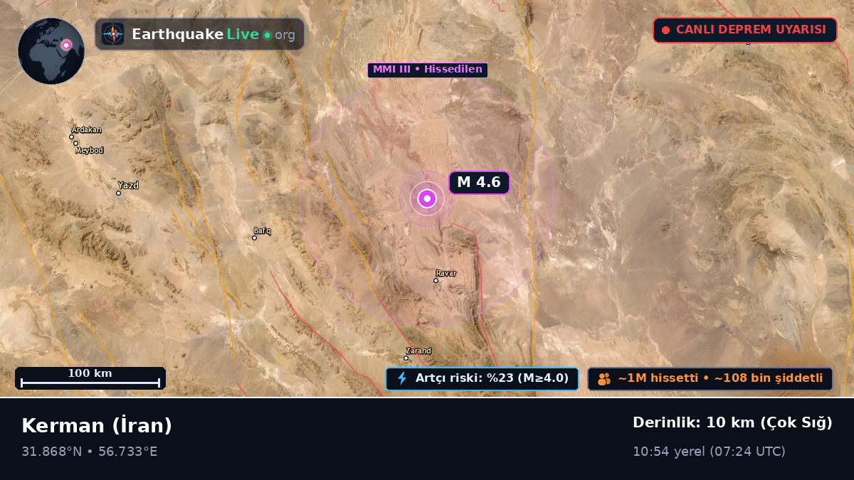 Kerman, İran