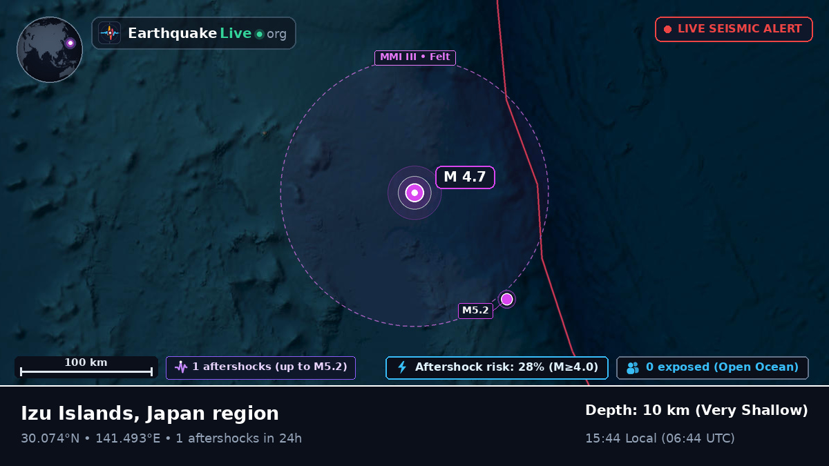North Pacific Ocean (Japan)
