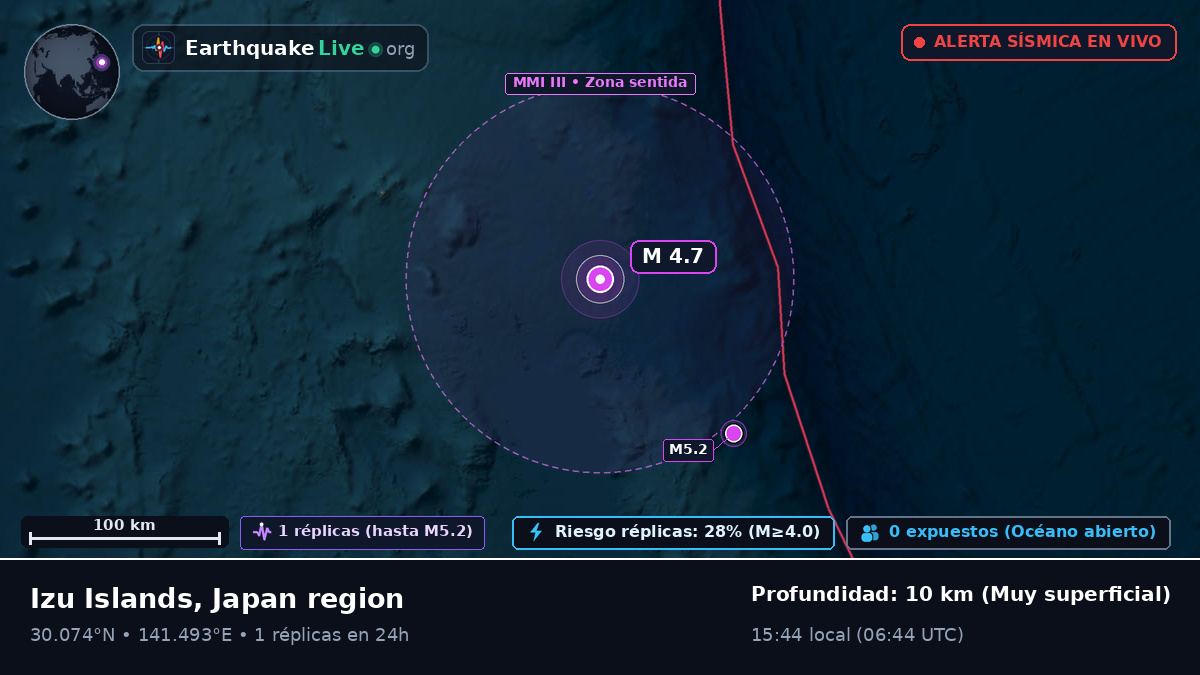 Océano Pacífico Norte (Japón)