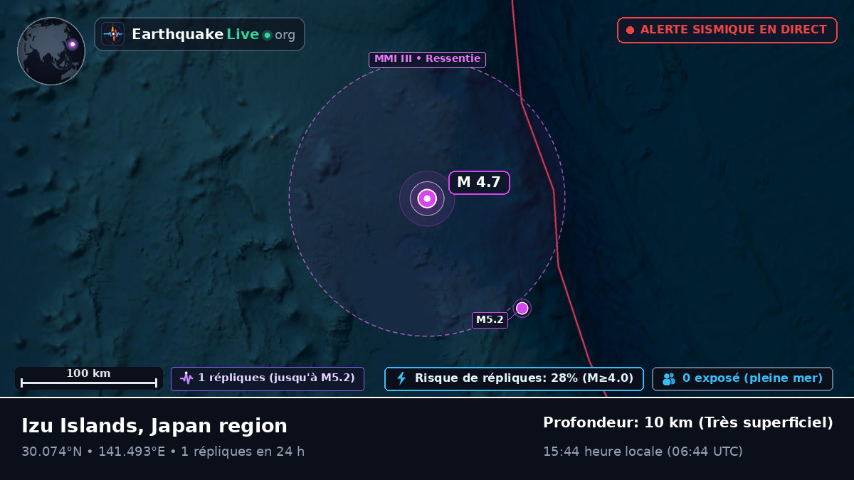 Océan Pacifique Nord (Japon)