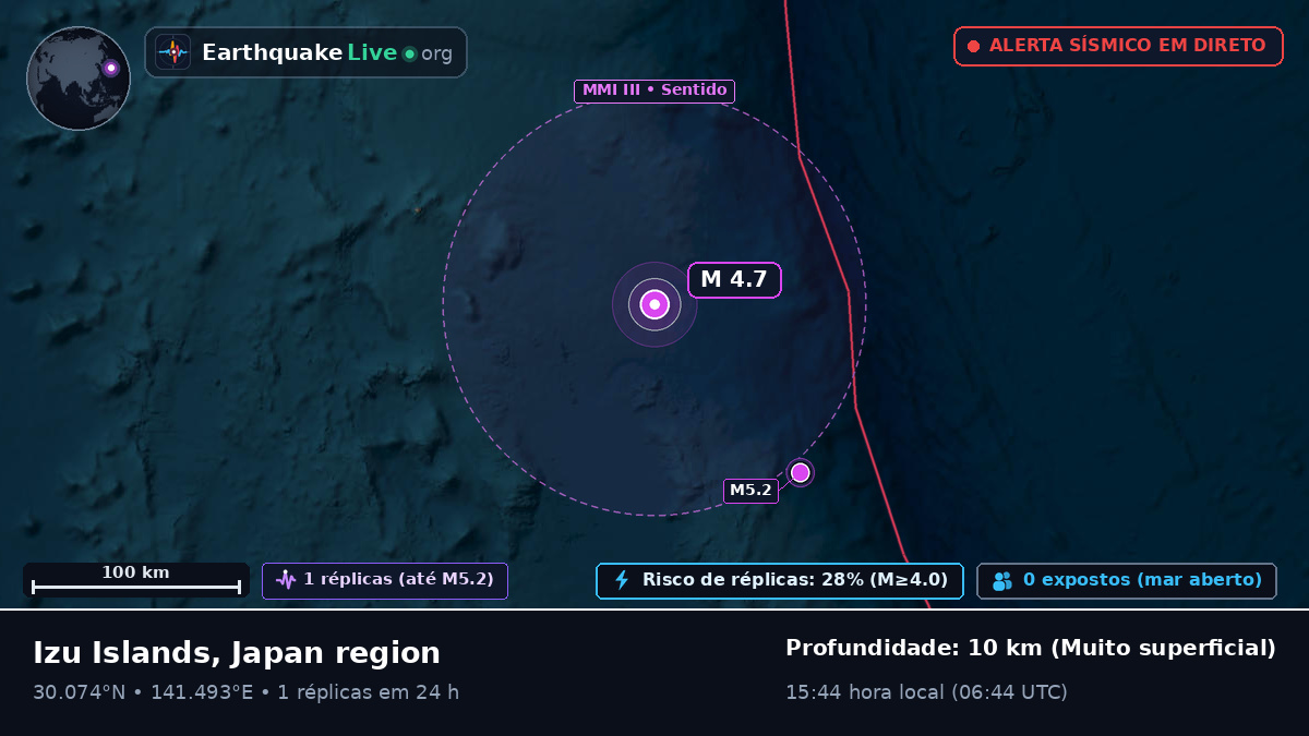 Oceano Pacífico Norte (Japão)