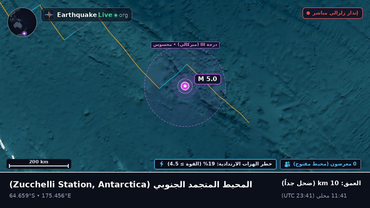 المحيط المتجمد الجنوبي (Antarctica)